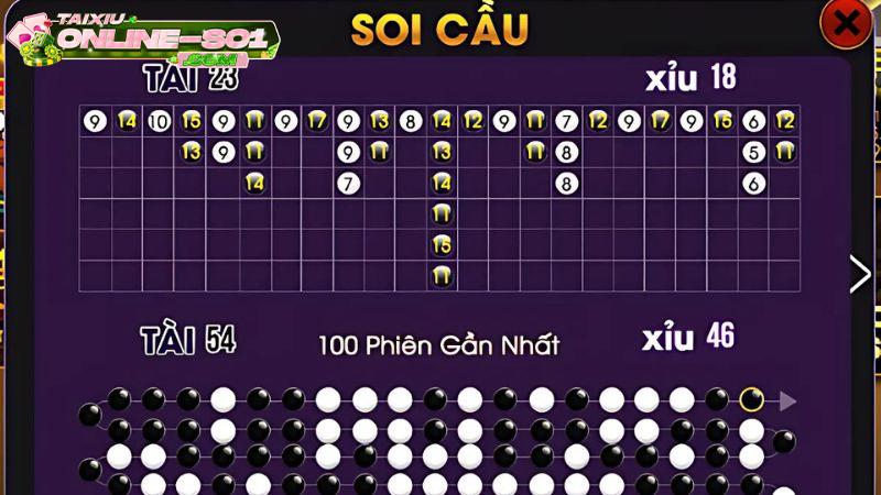 Tìm hiểu về Thuật toán tài xỉu