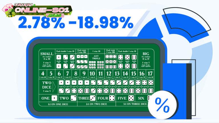 công cụ thống kê tài xỉu