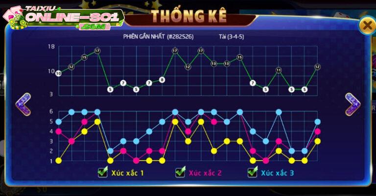 phần mềm thống kê tài xỉu