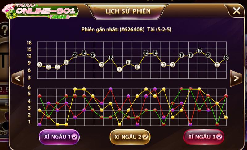 phần mềm thống kê tài xỉu